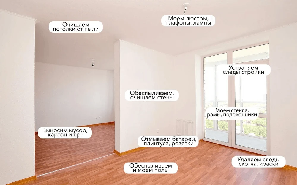 Послестрой (послестроительная уборка)